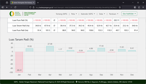 SKPG Application Screenshot 2
